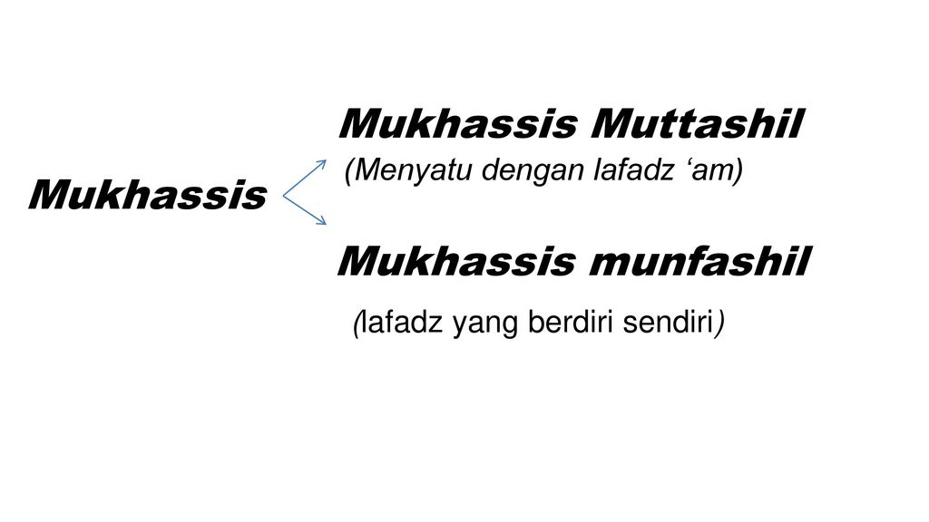 Kaidah Kaidah Dalam Memahami Ayat Ayat Al Quran Melalui Lafadz Lafadz